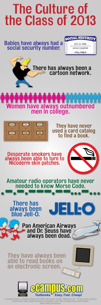 2013 Beloit Mindset List (infographic)