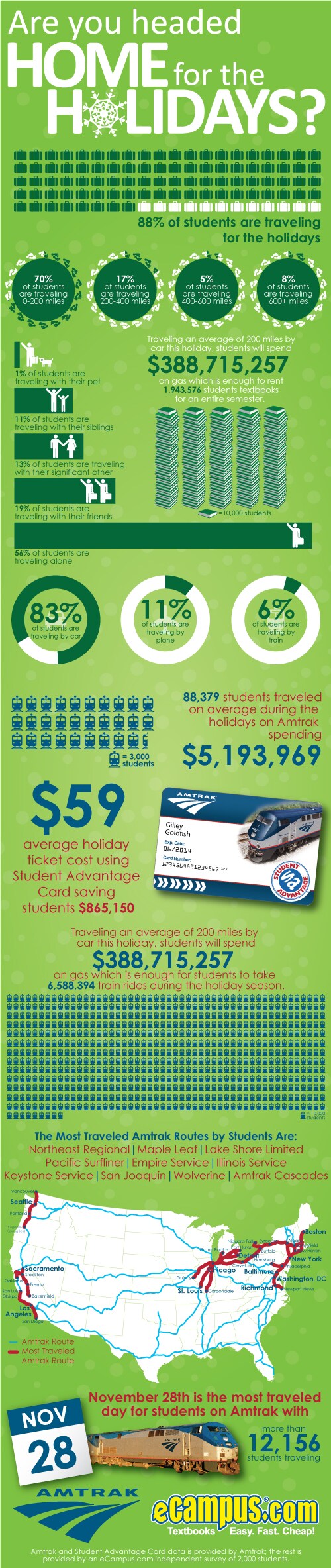 Are You Headed Home for the Holidays? (infographic)